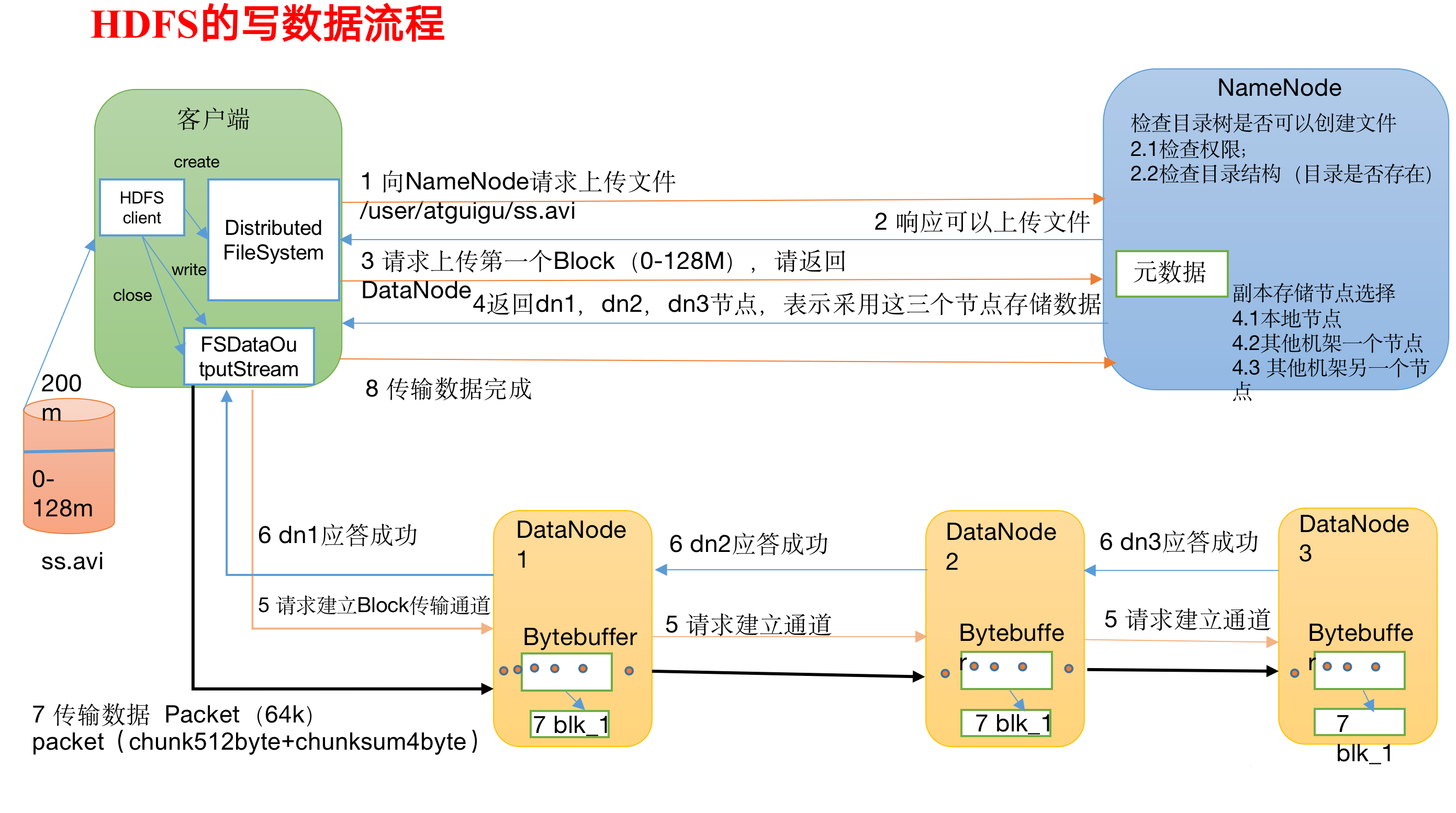 xubatian的博客