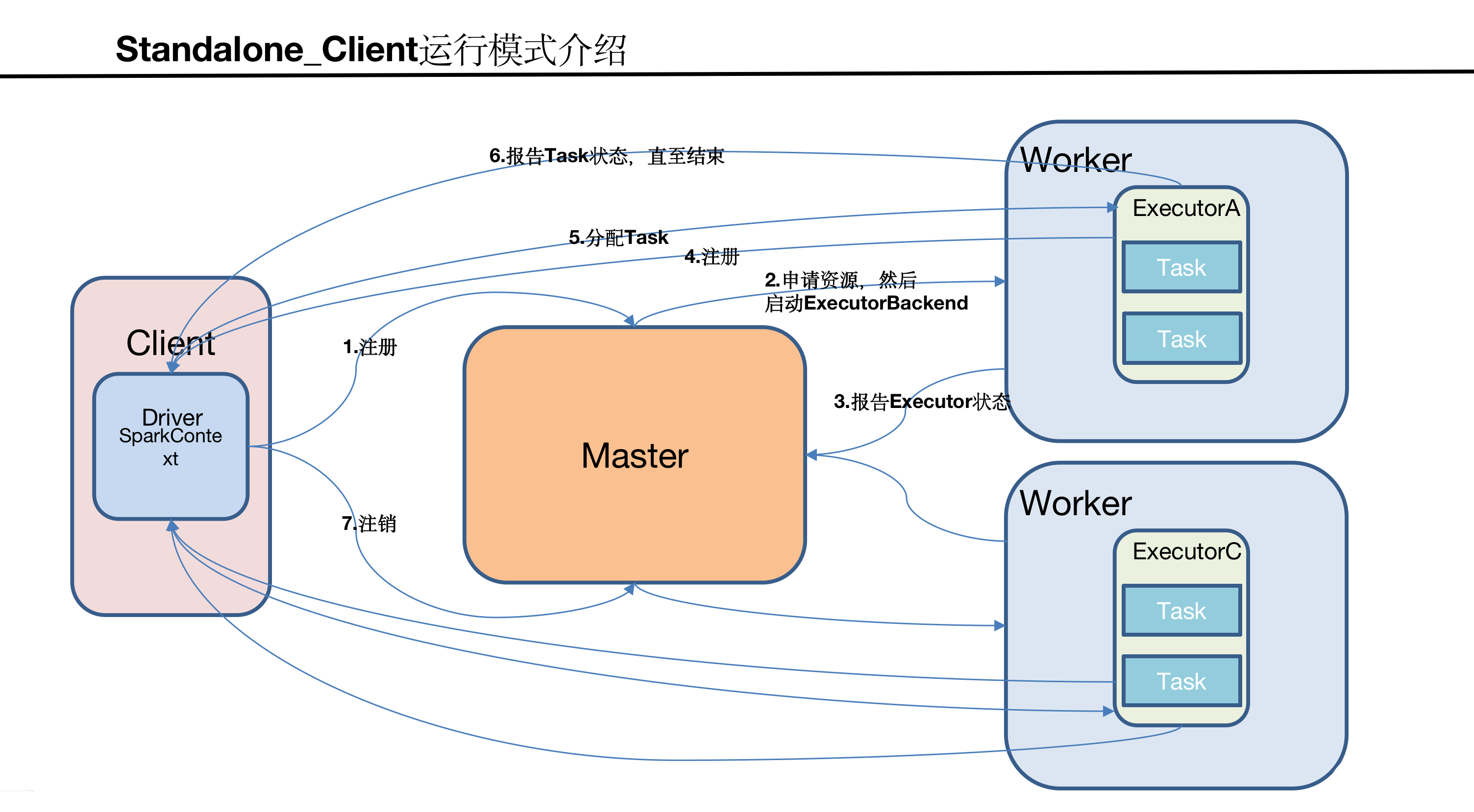 blog: www.xubatian.cn